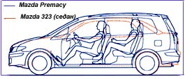 Контуры автомобилей Мазда Premacy и Mazda 323 (седан). Оказывается, Мазда Premacy на 20 мм короче компактного седана, хотя с виду этого не скажешь